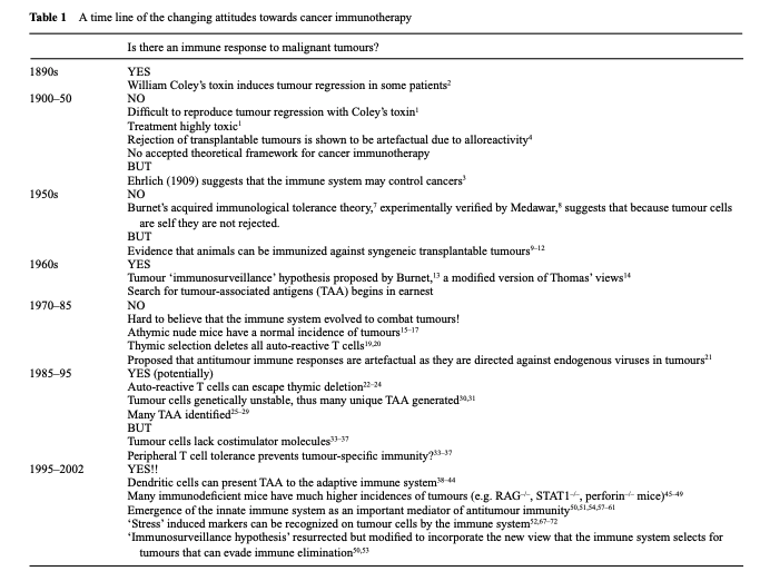 flip-flopping in cancer immunotherapy