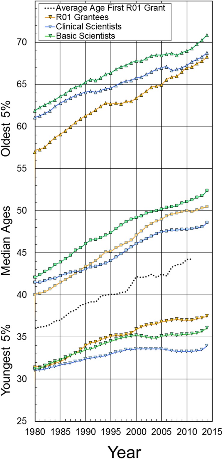 An external file that holds a picture, illustration, etc. Object name is pnas.1609996114sfig01.jpg