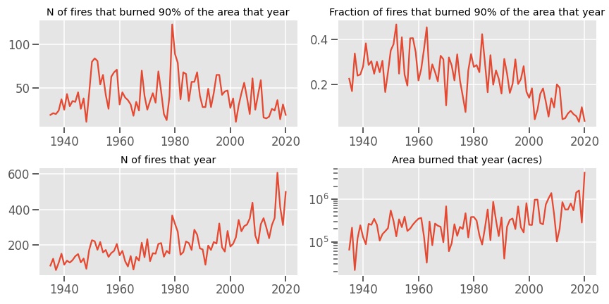 fraction_fires