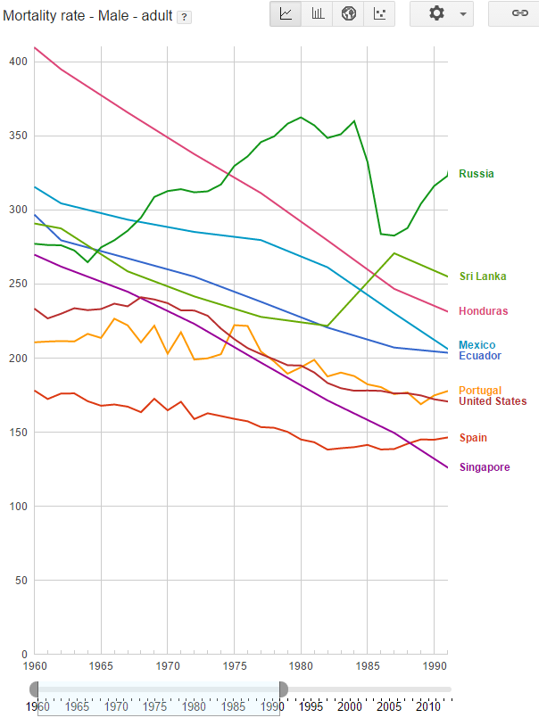 Source: World Bank