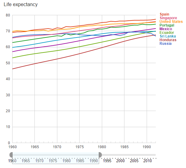 Source: World Bank