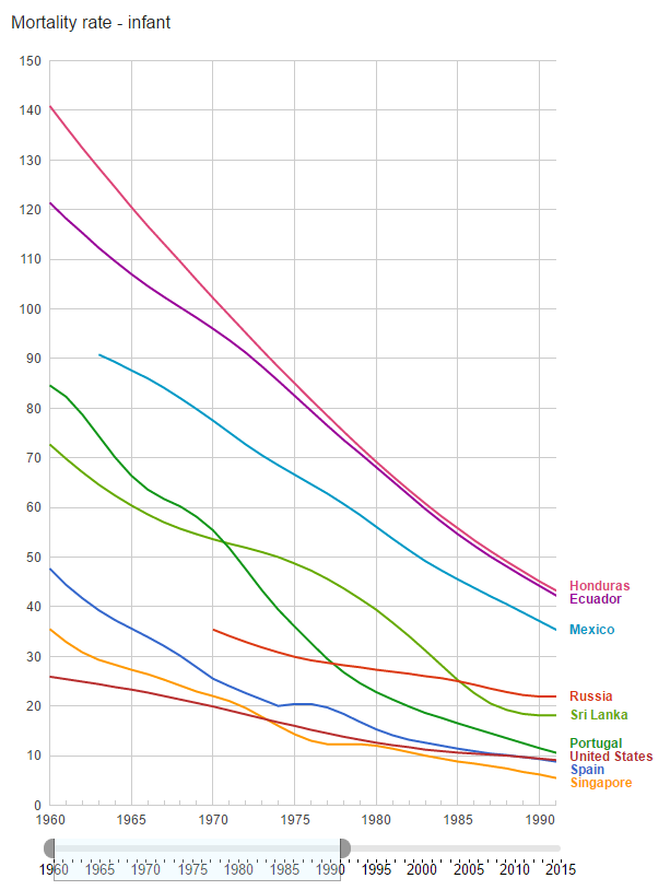 Source: World bank