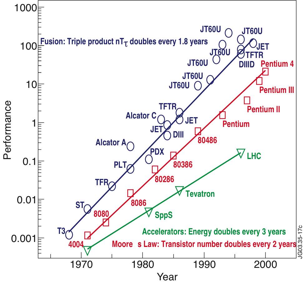 mooreslaw_en