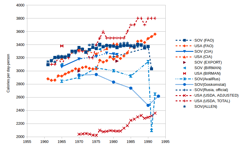 Caloric Output Chart