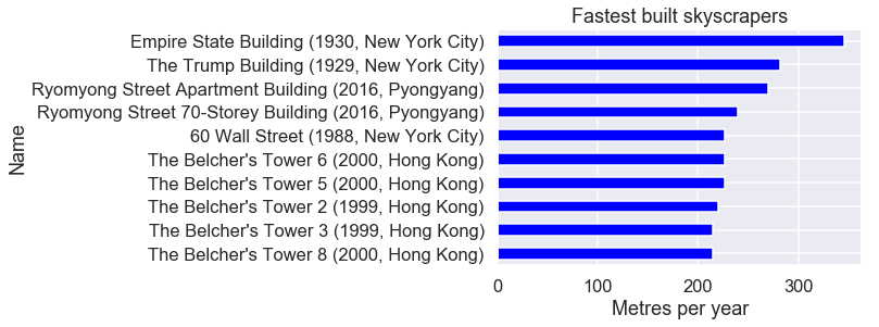 listbuild