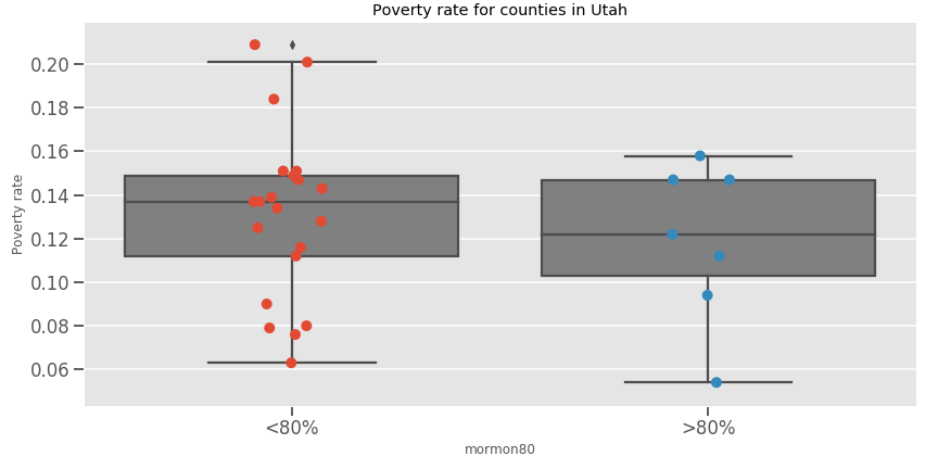 utah_mormon_box.png