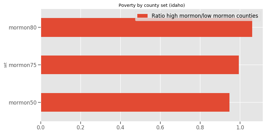 mormon_pov_white_idaho.png