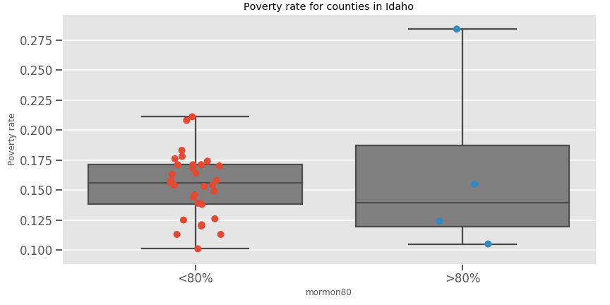 idaho_mormon_box.png