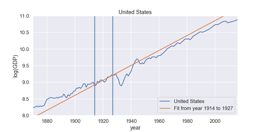 usa_gdp_growth